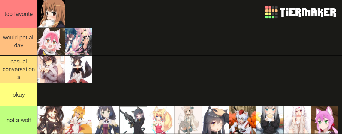 anime wolf girls Tier List (Community Rankings) - TierMaker