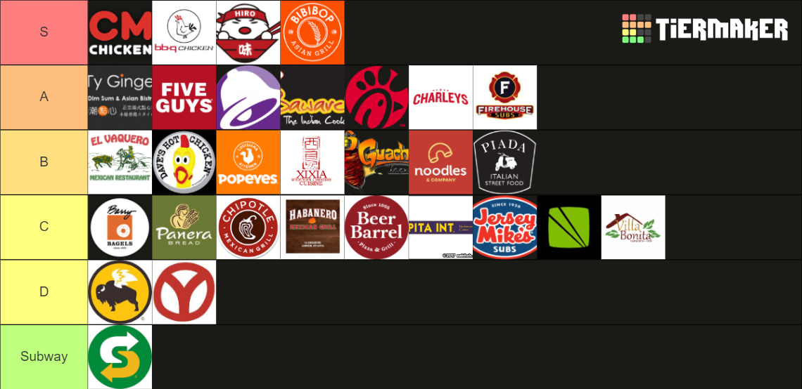 DoorDash Ranking Tier List (Community Rankings) - TierMaker