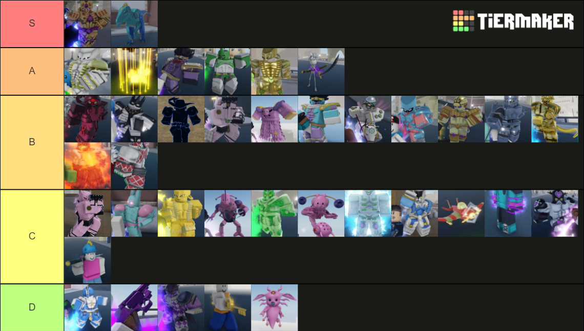 yba stands 2023 Tier List (Community Rankings) - TierMaker