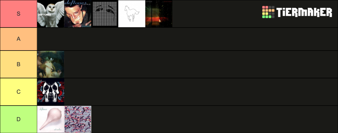 Deftones Album Closers Tier List Community Rankings TierMaker deftones-album-closers-tier-list-community-rankings-tiermaker