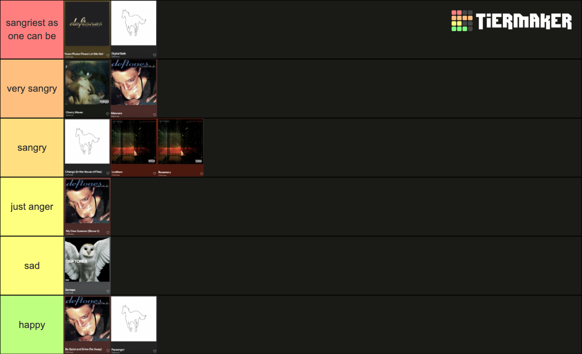 Deftones Sanger Tier List Community Rankings Tiermaker