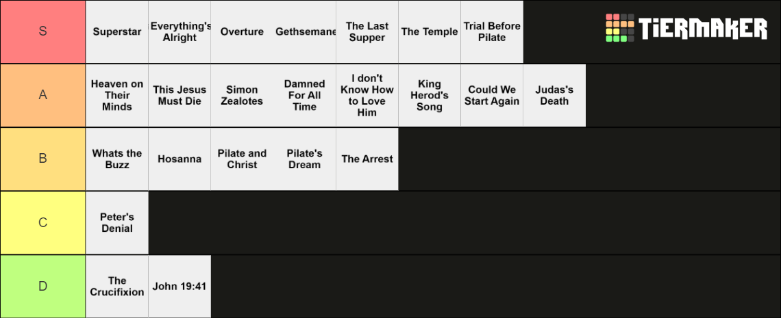 Jesus Christ Superstar Songs Tier List (Community Rankings) - TierMaker