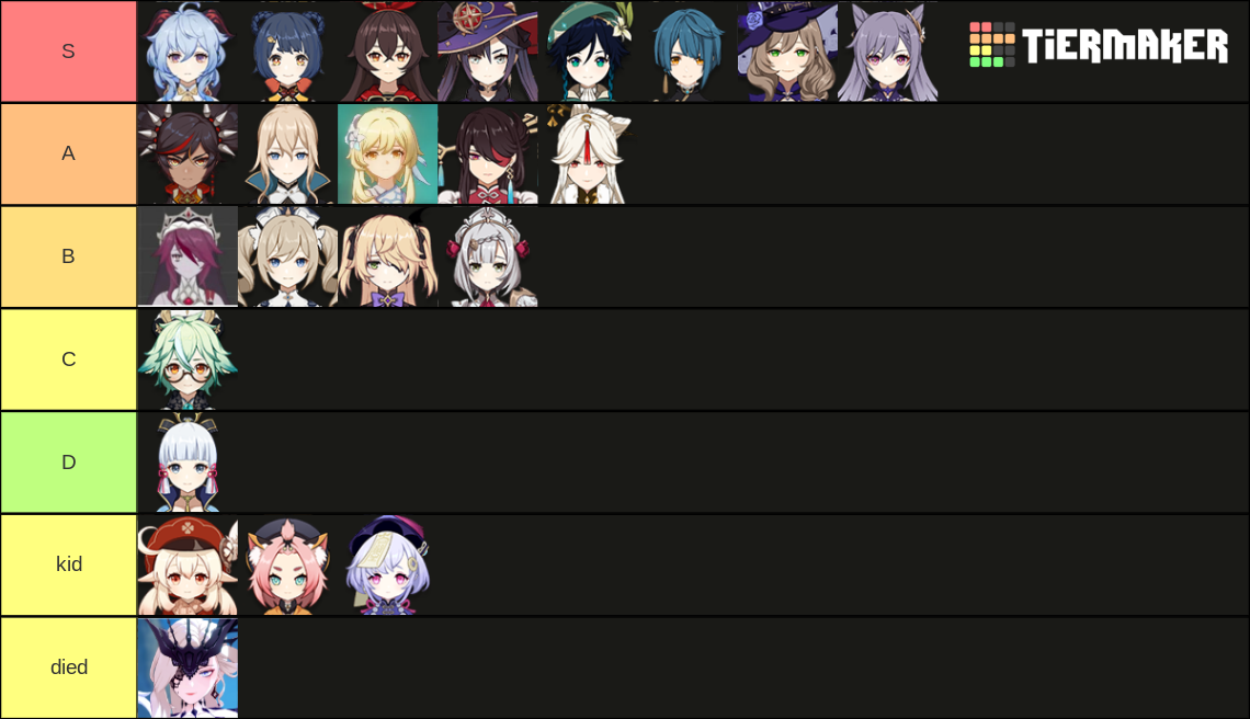 Genshin Impact Waifu Tier List (Community Rankings) - TierMaker