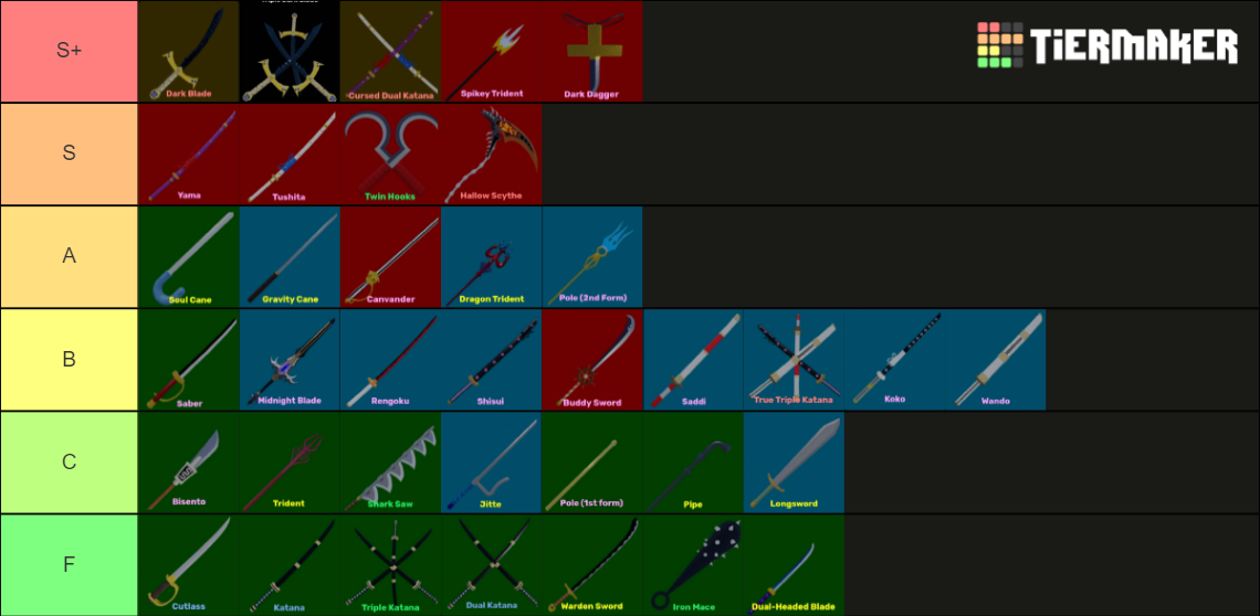 Blox fruits Swords Update 17.3 Tier List (Community Rankings) - TierMaker