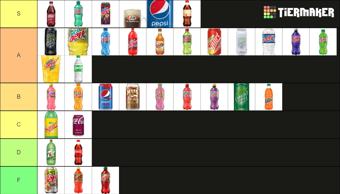 The Soda Tier List Rankings) TierMaker