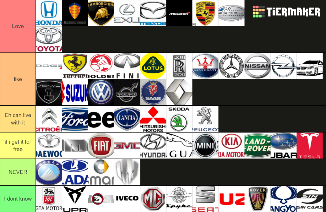 Car brands (most of them) Tier List Rankings) TierMaker