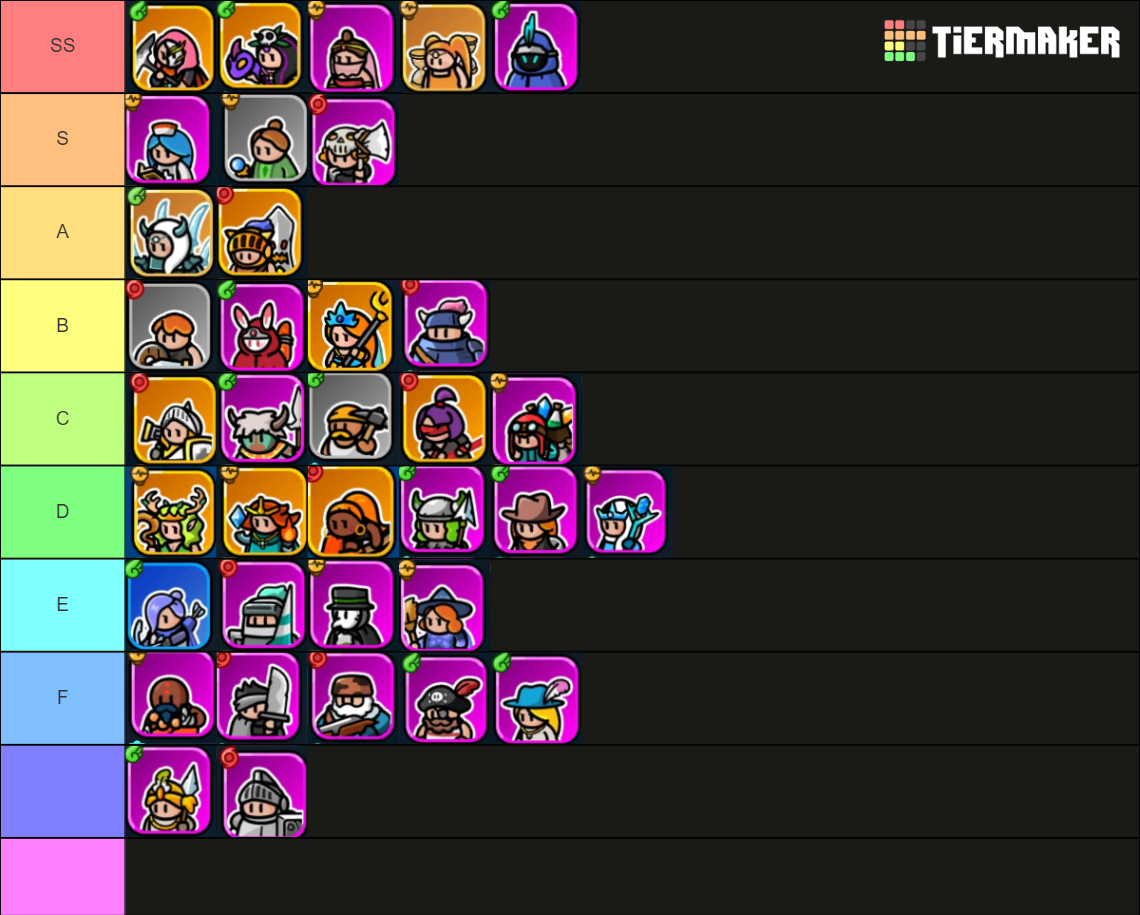 Rumble Heroes Adventure RPG Tier List (Community Rankings) - TierMaker