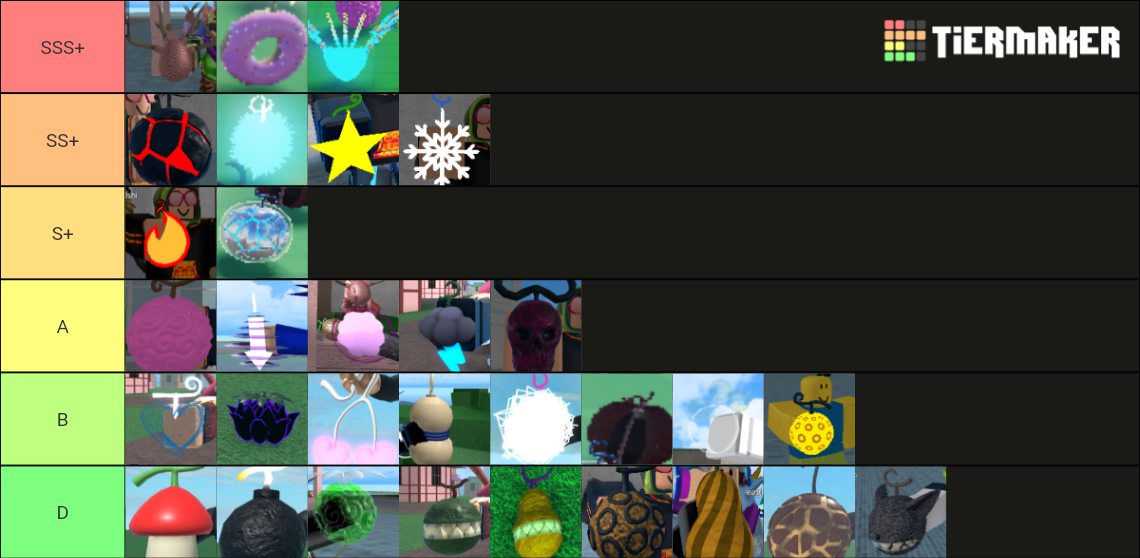 King Legacy Tier List (Community Rankings) - TierMaker