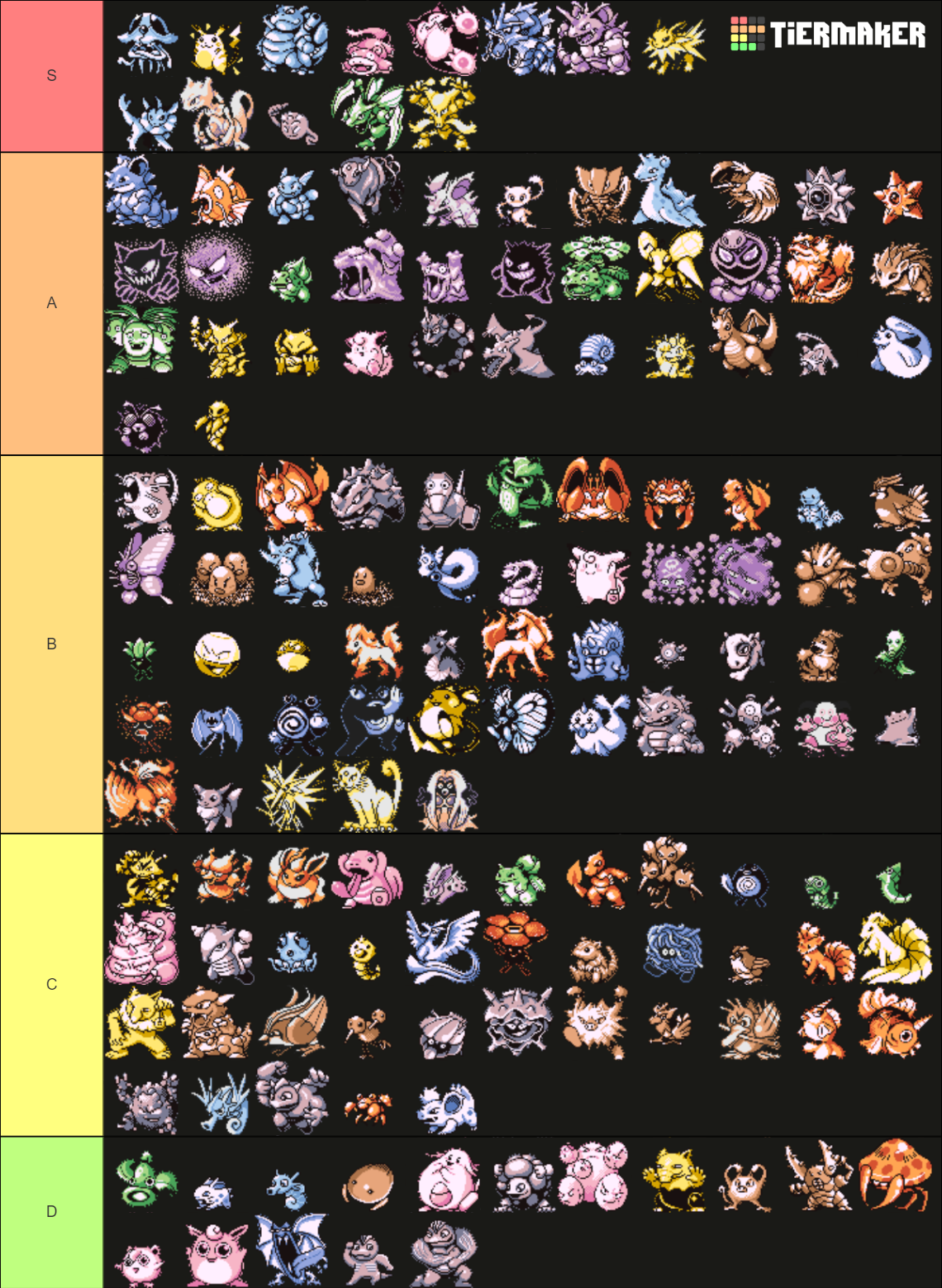 Pok Mon Red And Blue Sprites Tier List Community Rankings Tiermaker