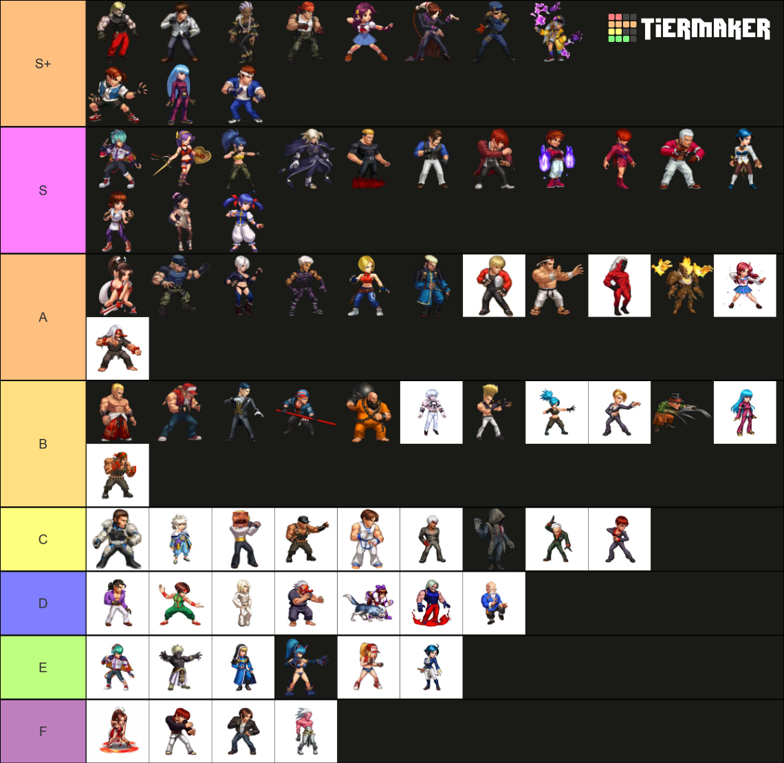 KOF 98 UM OL characters Tier List (Community Rankings) - TierMaker