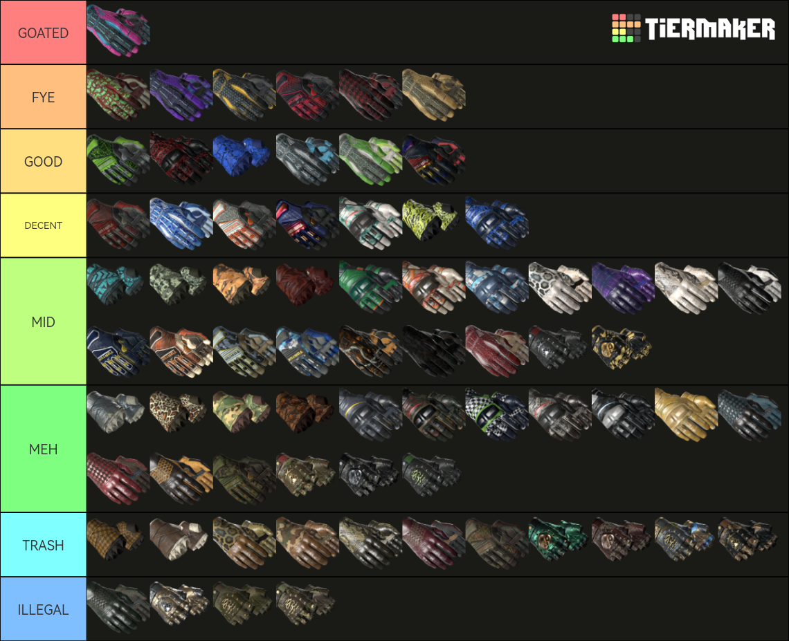 csgo gloves Tier List Rankings) TierMaker