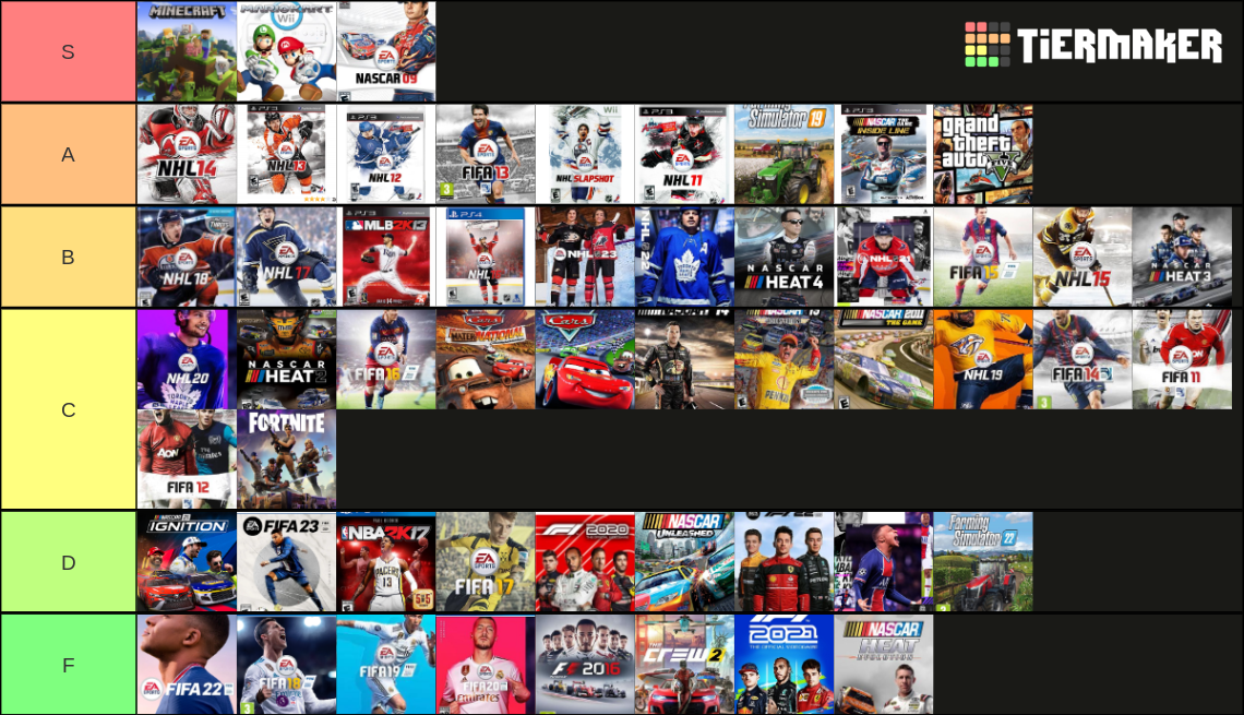 Video Game Soundtracks Tier List Rankings) TierMaker