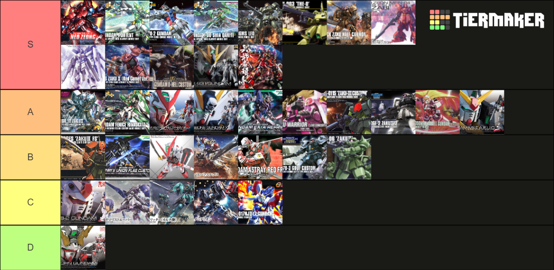 real grade gunpla tier list community rankings