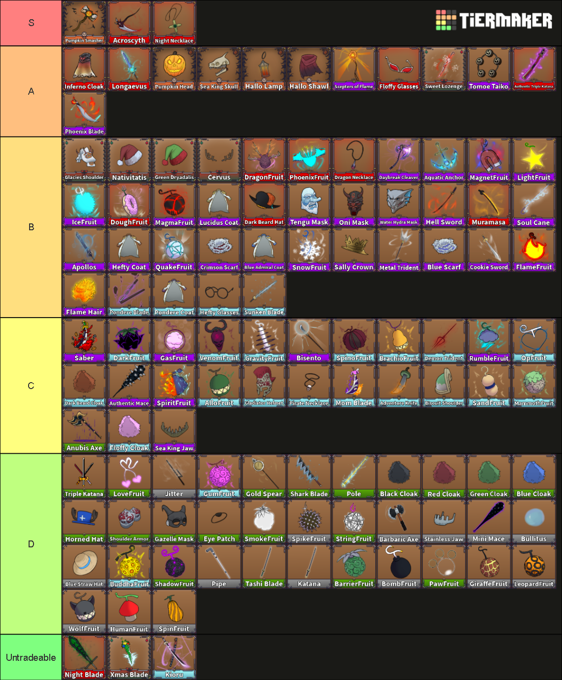 king-legacy-trading-tier-list-community-rankings-tiermaker