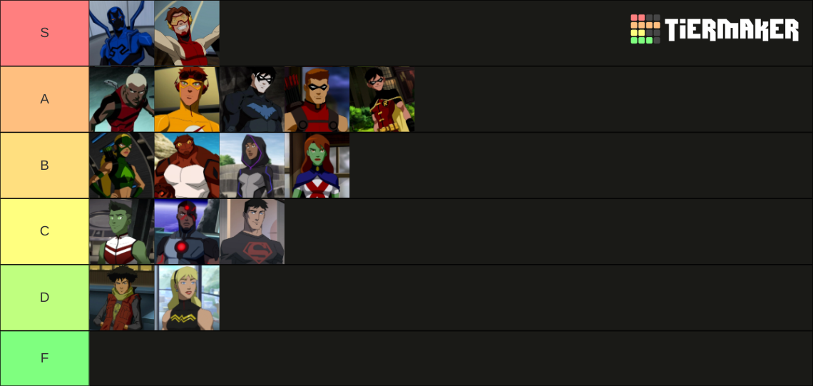 Young justice tier list community rankings tiermaker