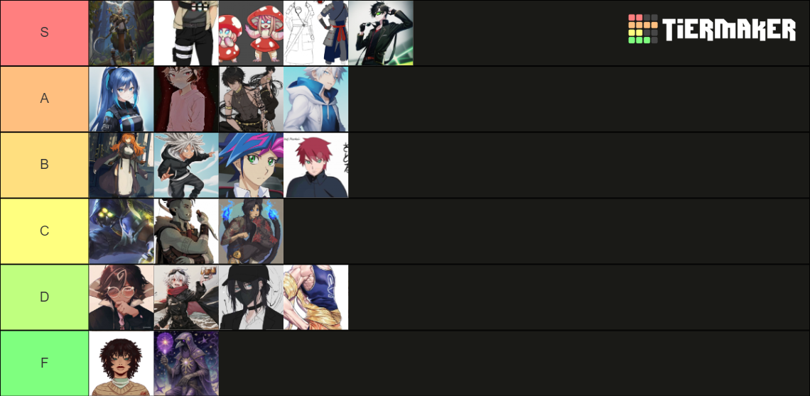 Rizz Levels Tier List Community Rankings Tiermaker