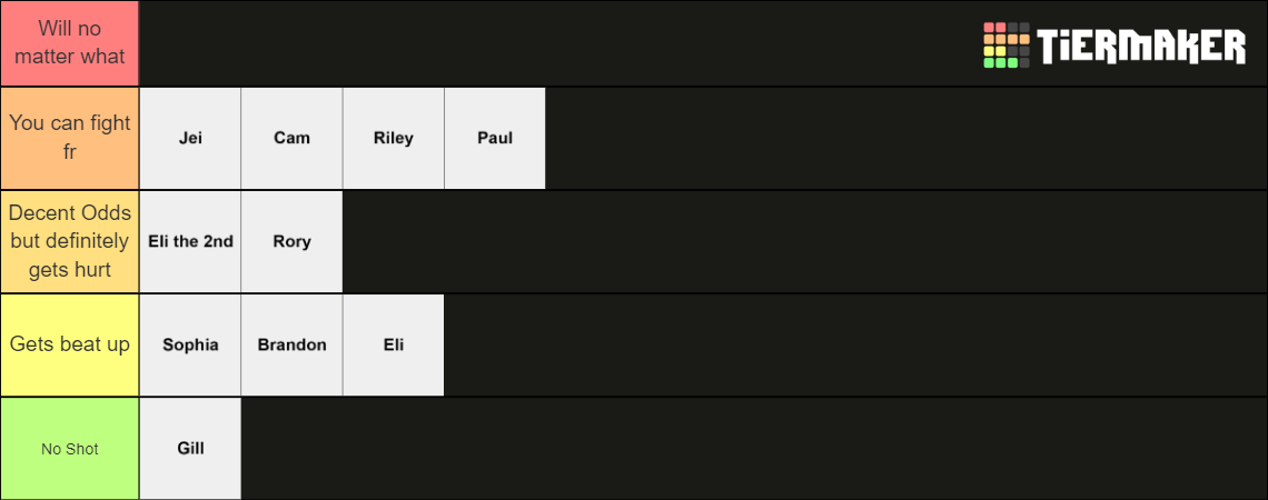 The Group Fighting Tier List Community Rankings Tiermaker The Group Fighting Tier List Community Rankings Tiermaker