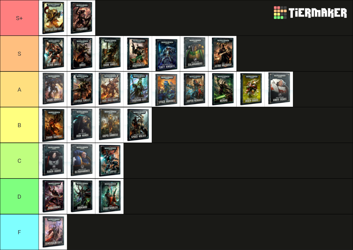 Warhammer 40,000 Factions Tier List Rankings) TierMaker