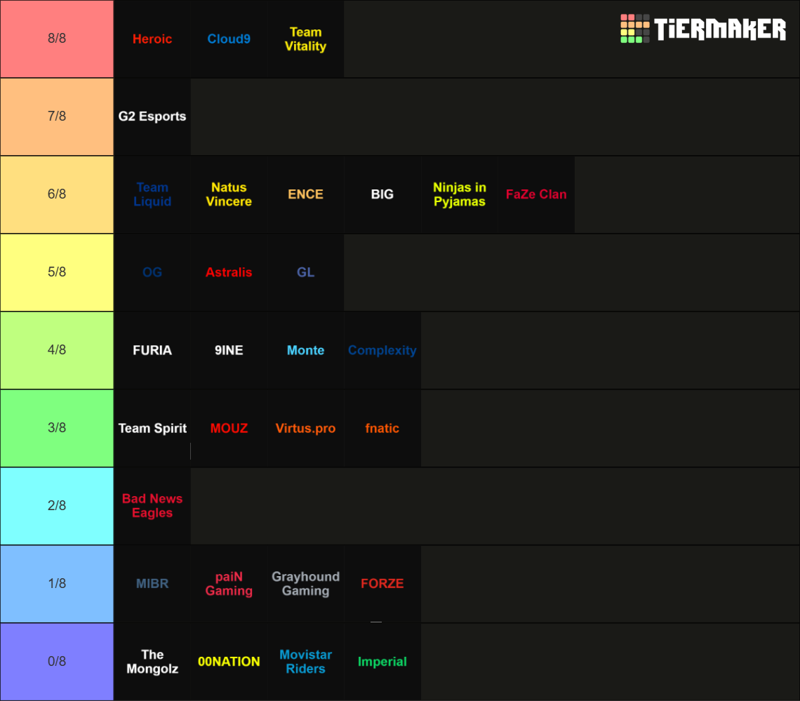 CSGO Teams April 24th 2023 [HLTV TOP30] Tier List Rankings