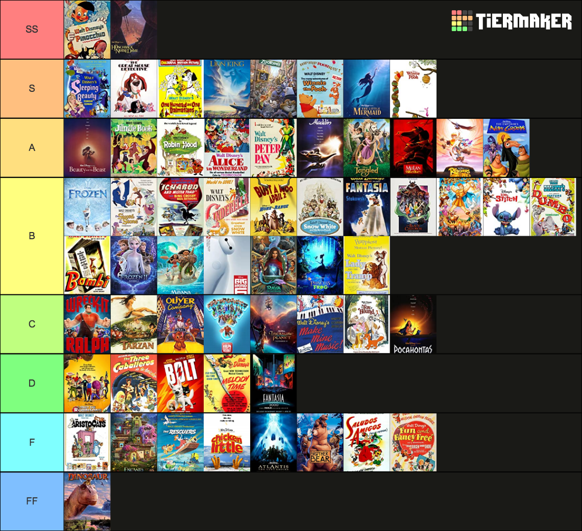 Disney's 60 Animated Classics as of 2021 Tier List (Community Rankings ...