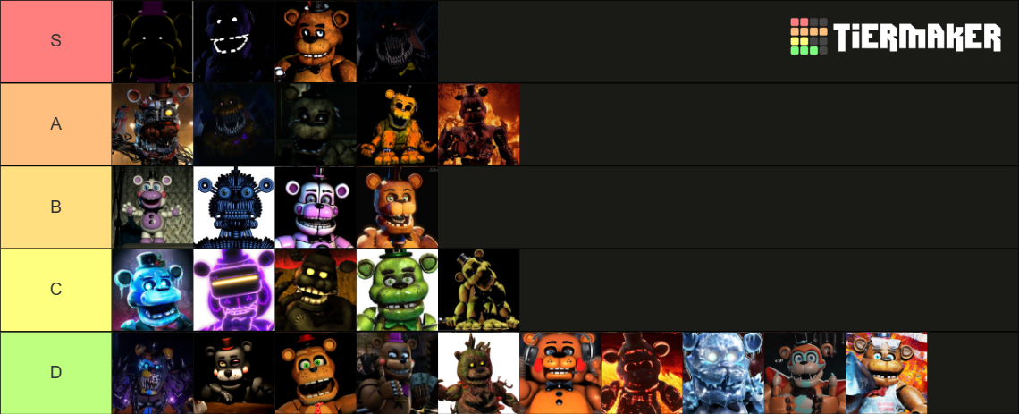 freddy fazbear Tier List (Community Rankings) - TierMaker