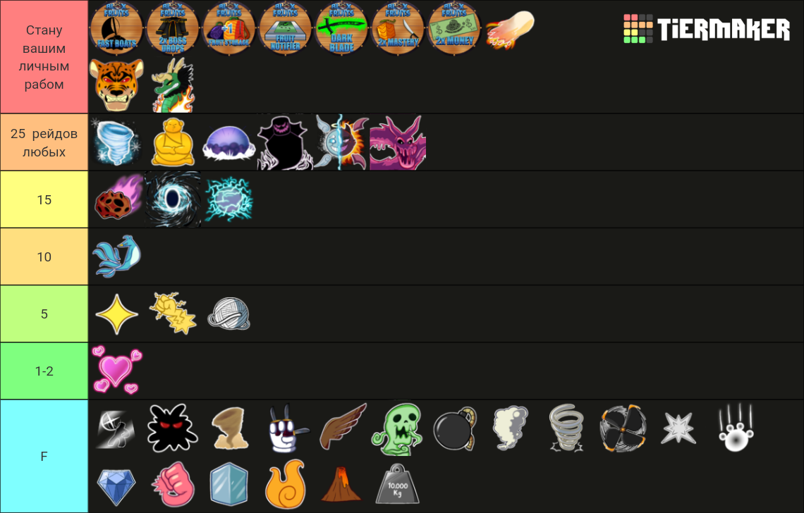 Blox Fruits Trading Tier List (Community Rankings) - TierMaker