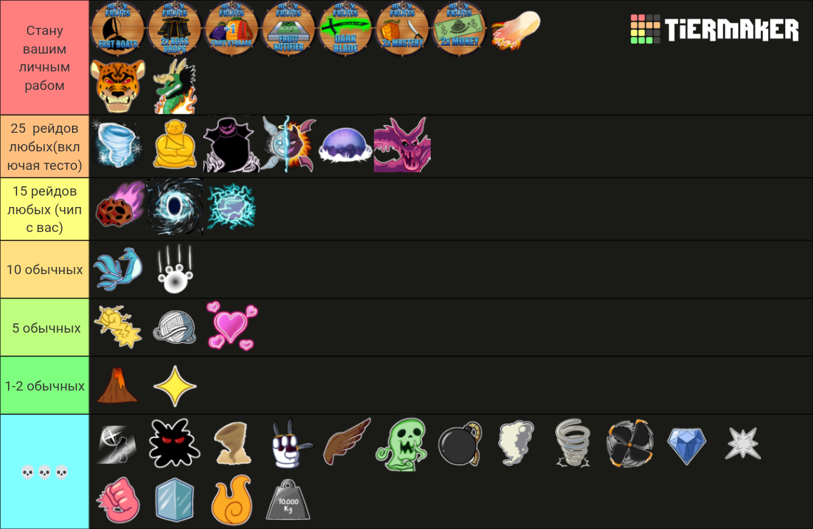 Blox Fruits Trading Tier List (Community Rankings) - TierMaker