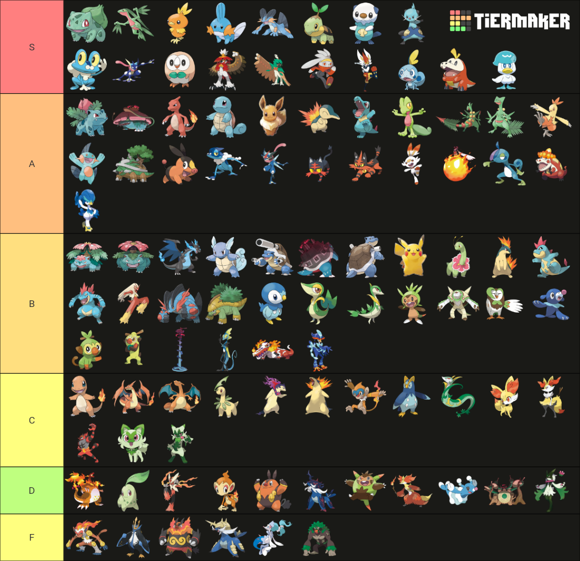 All Pokémon starters (2023 updated) Tier List Rankings