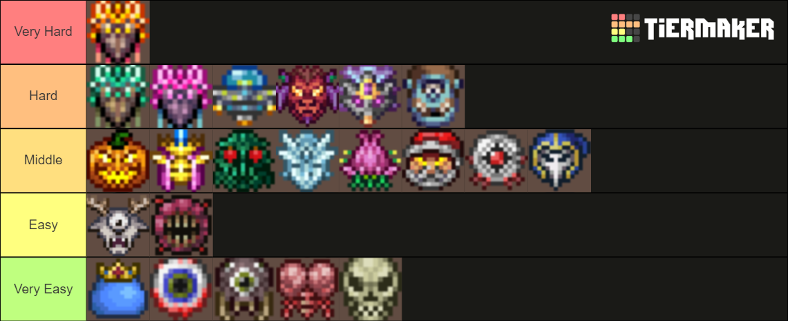 Terraria Boss Difficulty Tier List Community Rankings TierMaker   Terraria Boss Difficulty 15448704 1689787030 