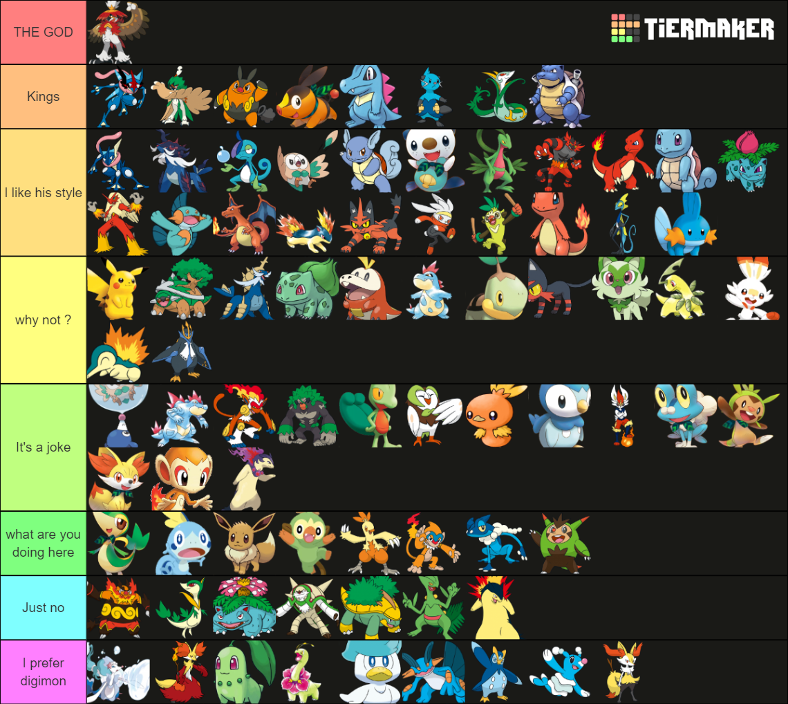 Pokémon Starter Ranking Tier List (Community Rankings) - TierMaker