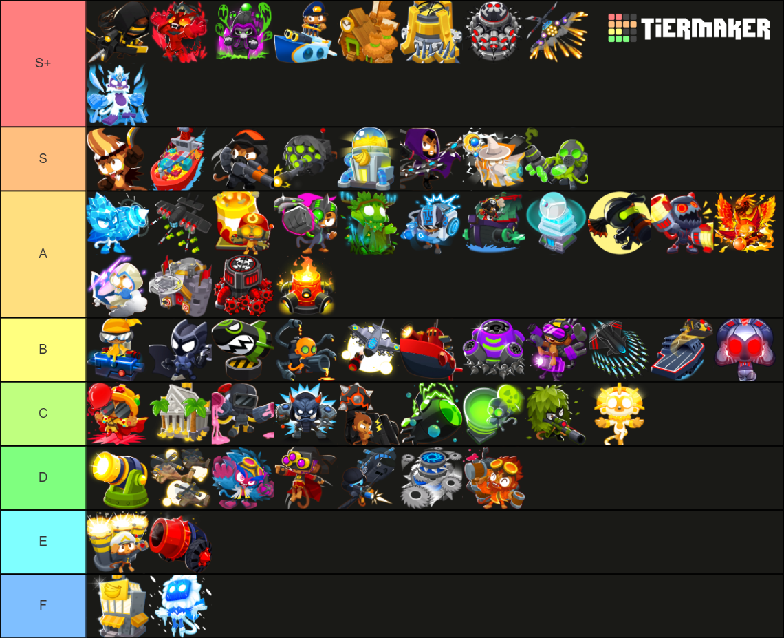 Recent BTD Tier Lists - TierMaker