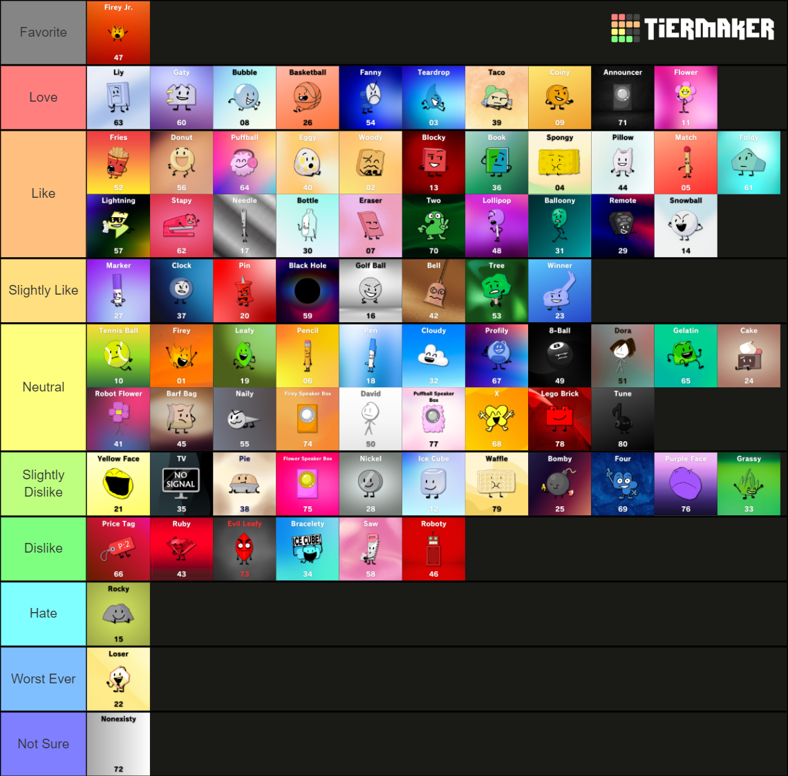 BFDI (80 characters, Needleboy17 icons) Tier List (Community Rankings ...