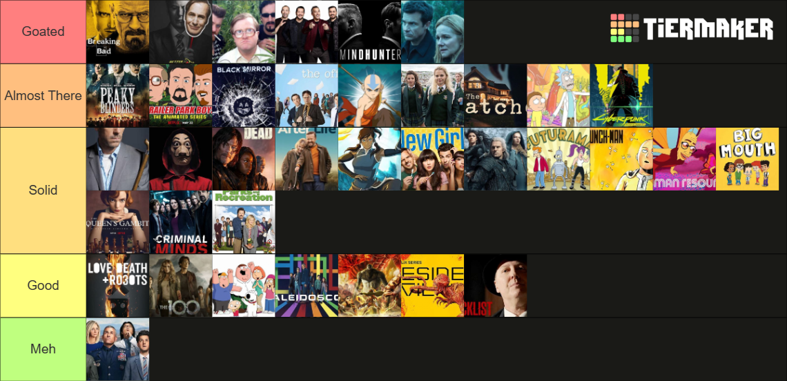 Tv Shows Ive Watched Tier List Community Rankings Tiermaker 