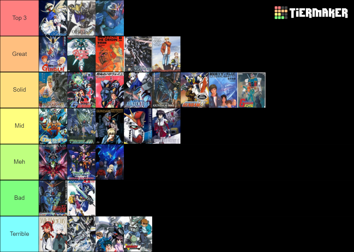 Gundam Series/OVAs/Movies Tier List (Community Rankings) - TierMaker