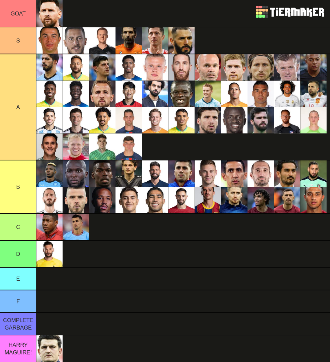 Best Football players during their prime, Promising players Tier List