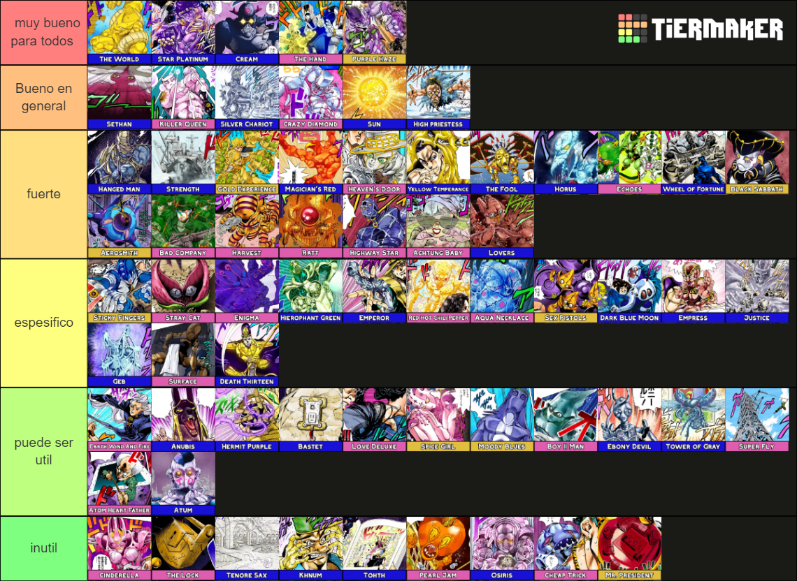 Jjba Stands Part 3-8 Tier List (Community Rankings) - TierMaker