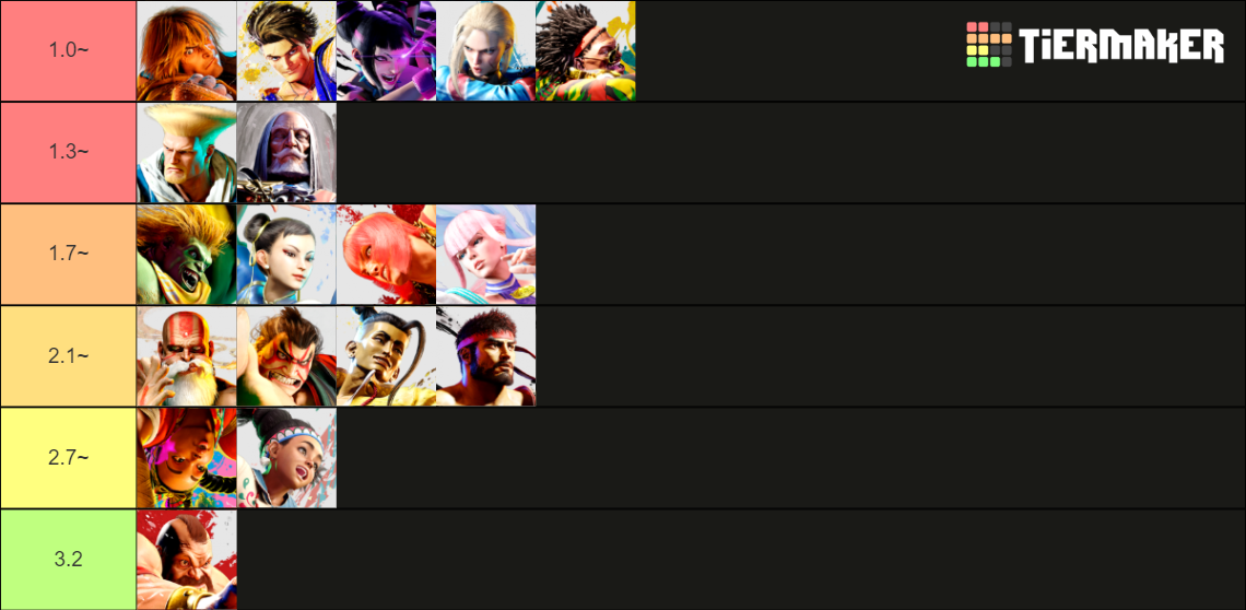 SF6 Base Roster Tier List (Community Rankings) - TierMaker