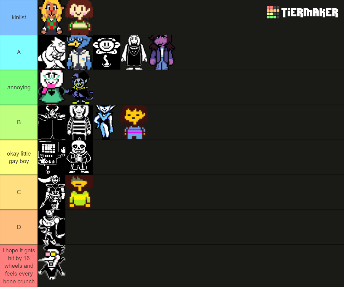 All Undertale/Deltarune Main Characters Tier List (Community Rankings ...