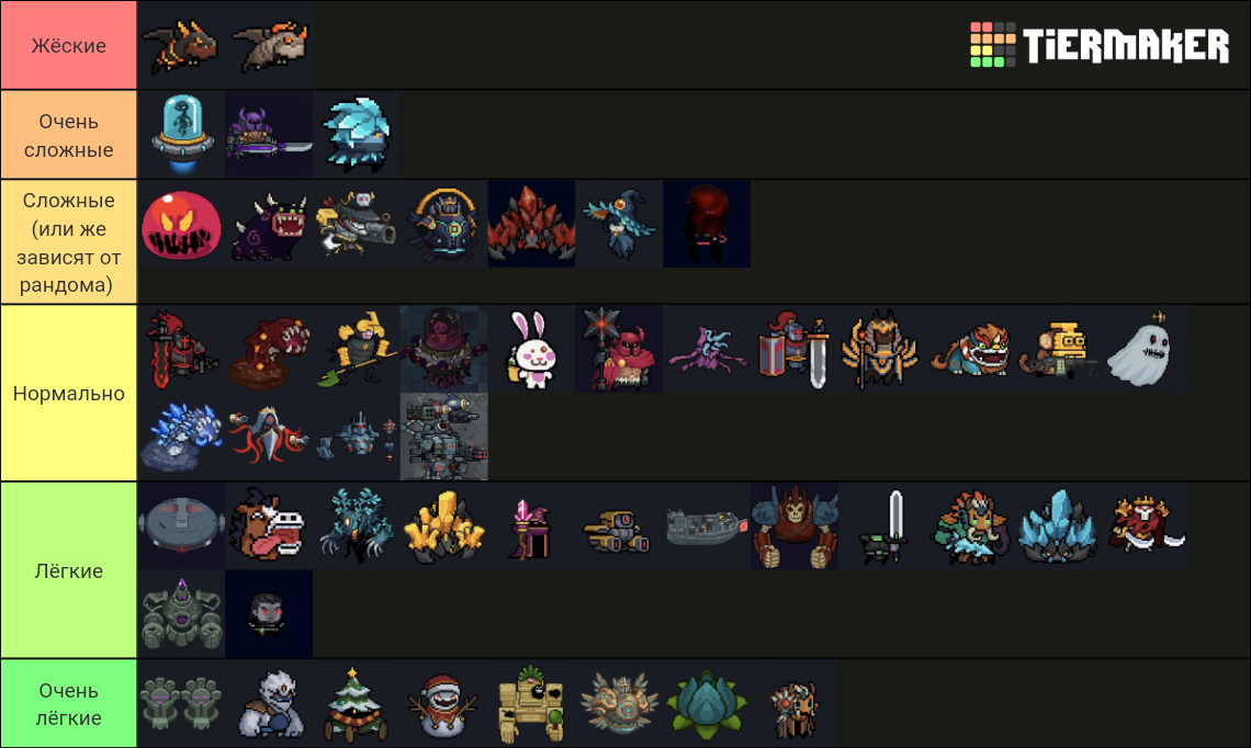 Soul Knight Bosses Tier List Rankings) TierMaker