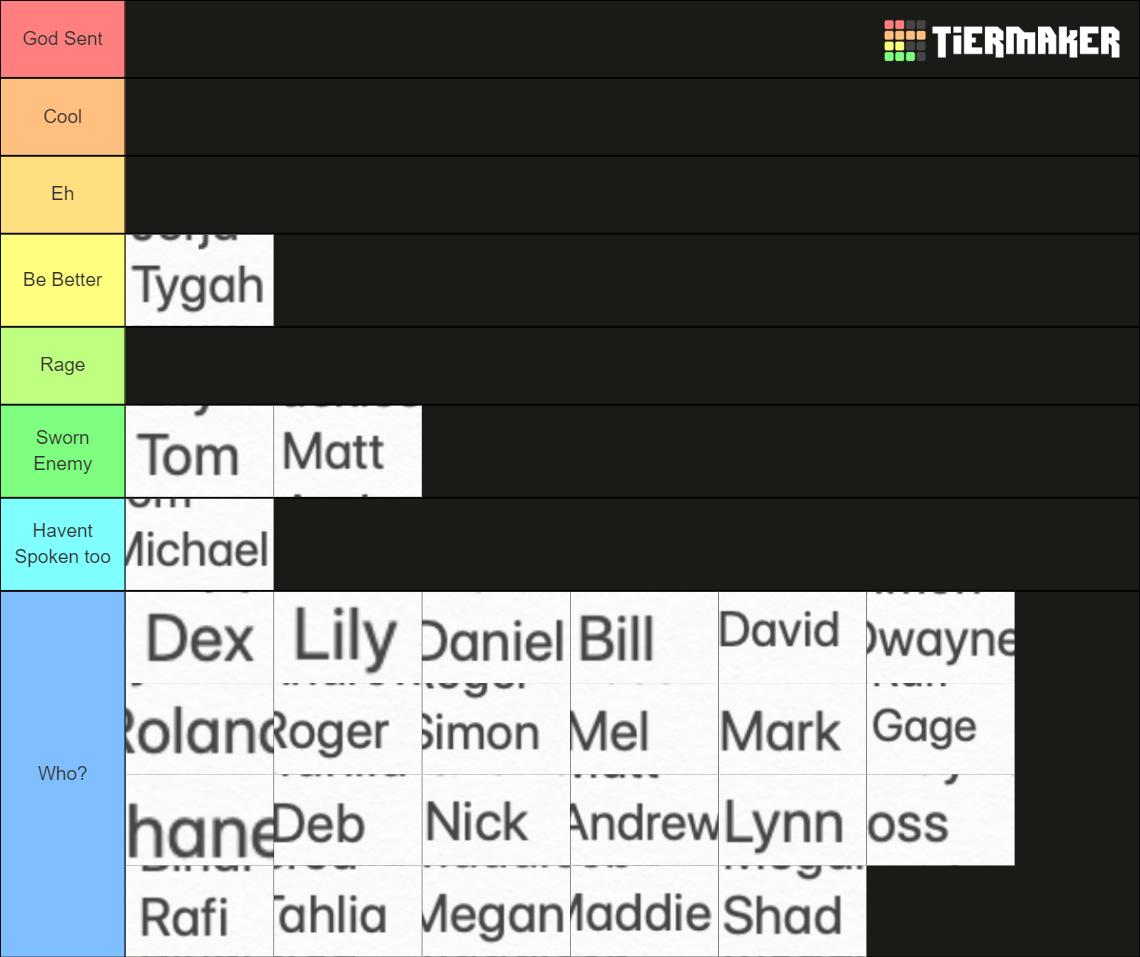 My Coworkers Tier List (Community Rankings) - TierMaker