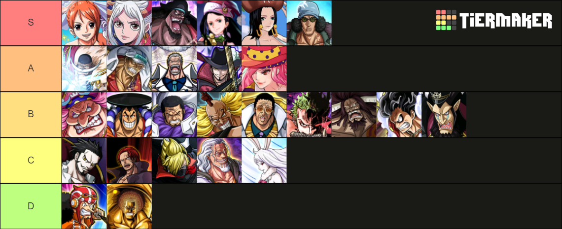 SSS Characters Tier List (Community Rankings) - TierMaker