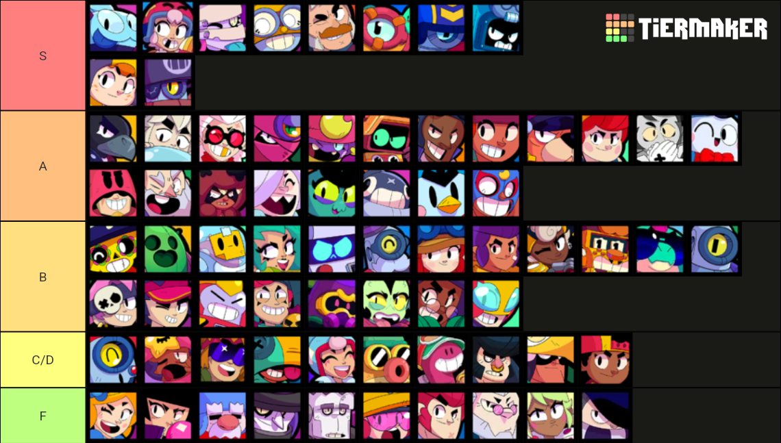 Brawl stars Tier List (Community Rankings) - TierMaker