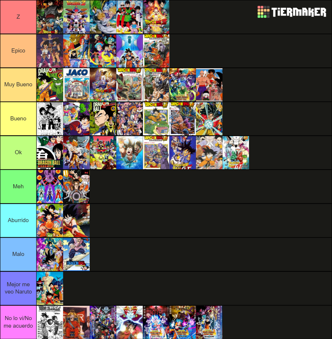 Lista Definitiva De Sagas De Dragon Ball Tier List (Community Rankings ...