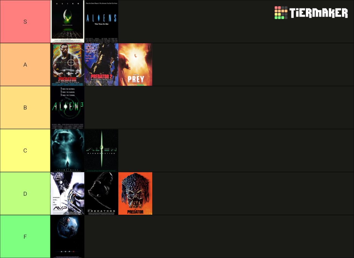 Predator and Alien Movies Updated w/ Prey Tier List (Community Rankings