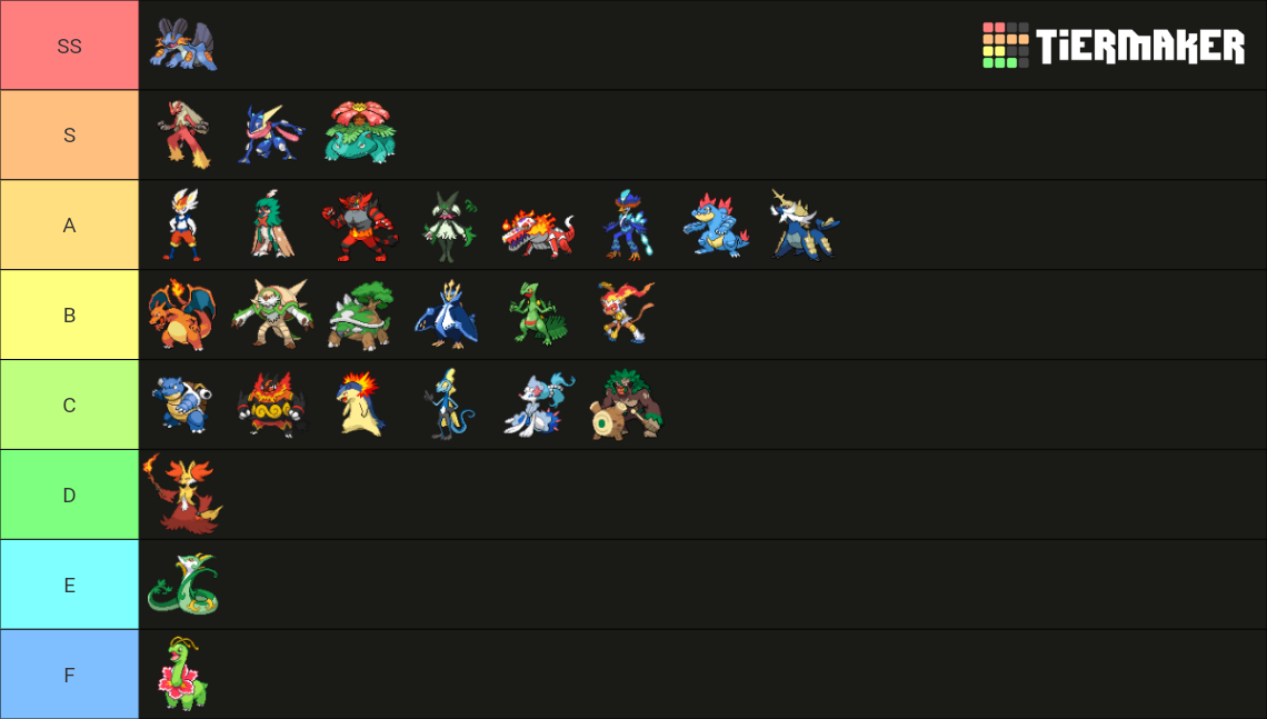 best-starter-tier-list-community-rankings-tiermaker