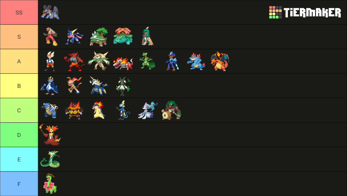 Best starter Tier List (Community Rankings) - TierMaker