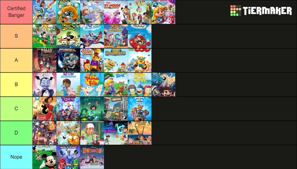 Disney Animation Theme Song Tier List (Community Rankings) - TierMaker