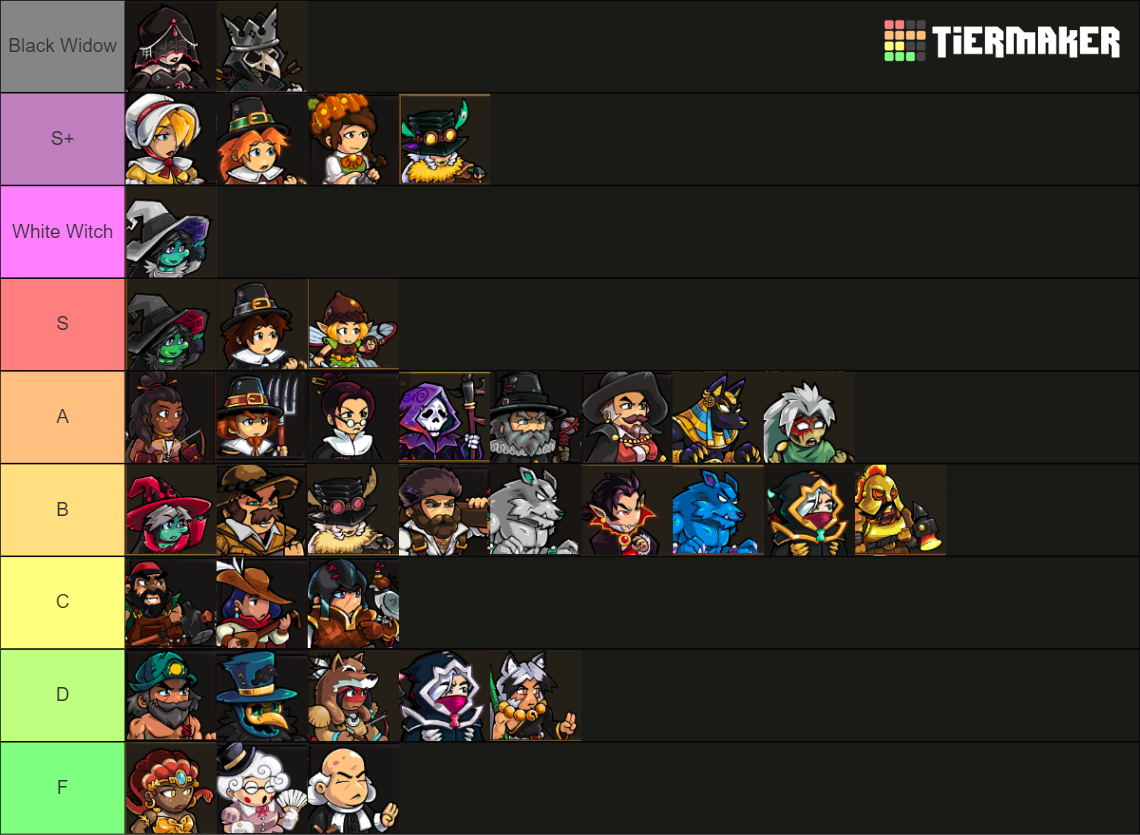 Town of Salem 2 Skins Tier List (Community Rankings) - TierMaker