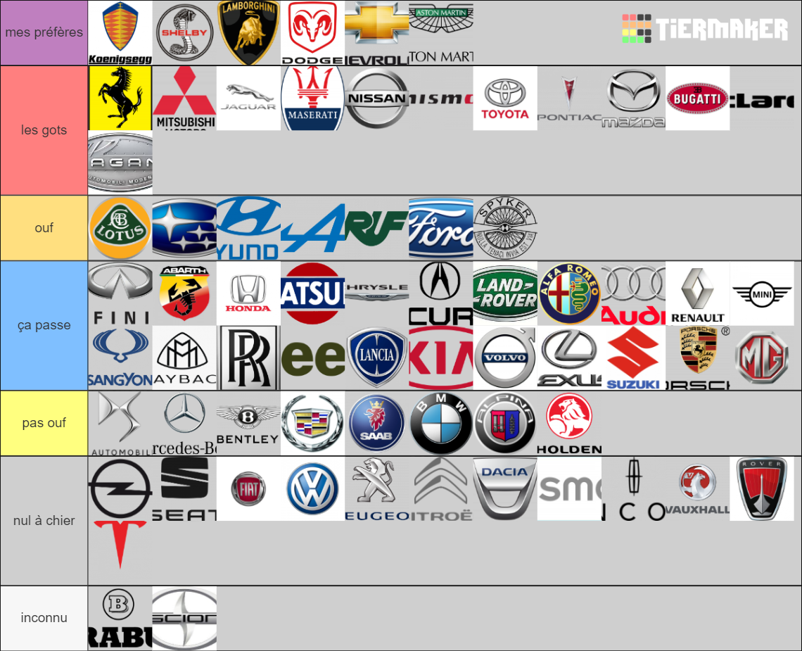 Marques de voiture Tier List Rankings) TierMaker