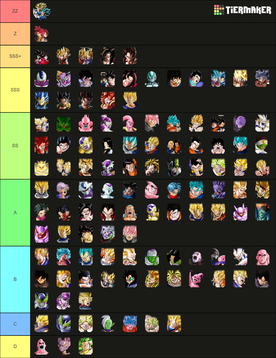 Dokkan Fest Tier Units 2022 Tier List Rankings) TierMaker